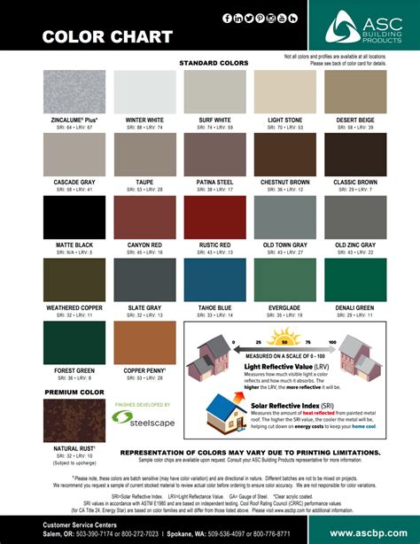 metal roofing colors on houses|abc metal roofing color chart.